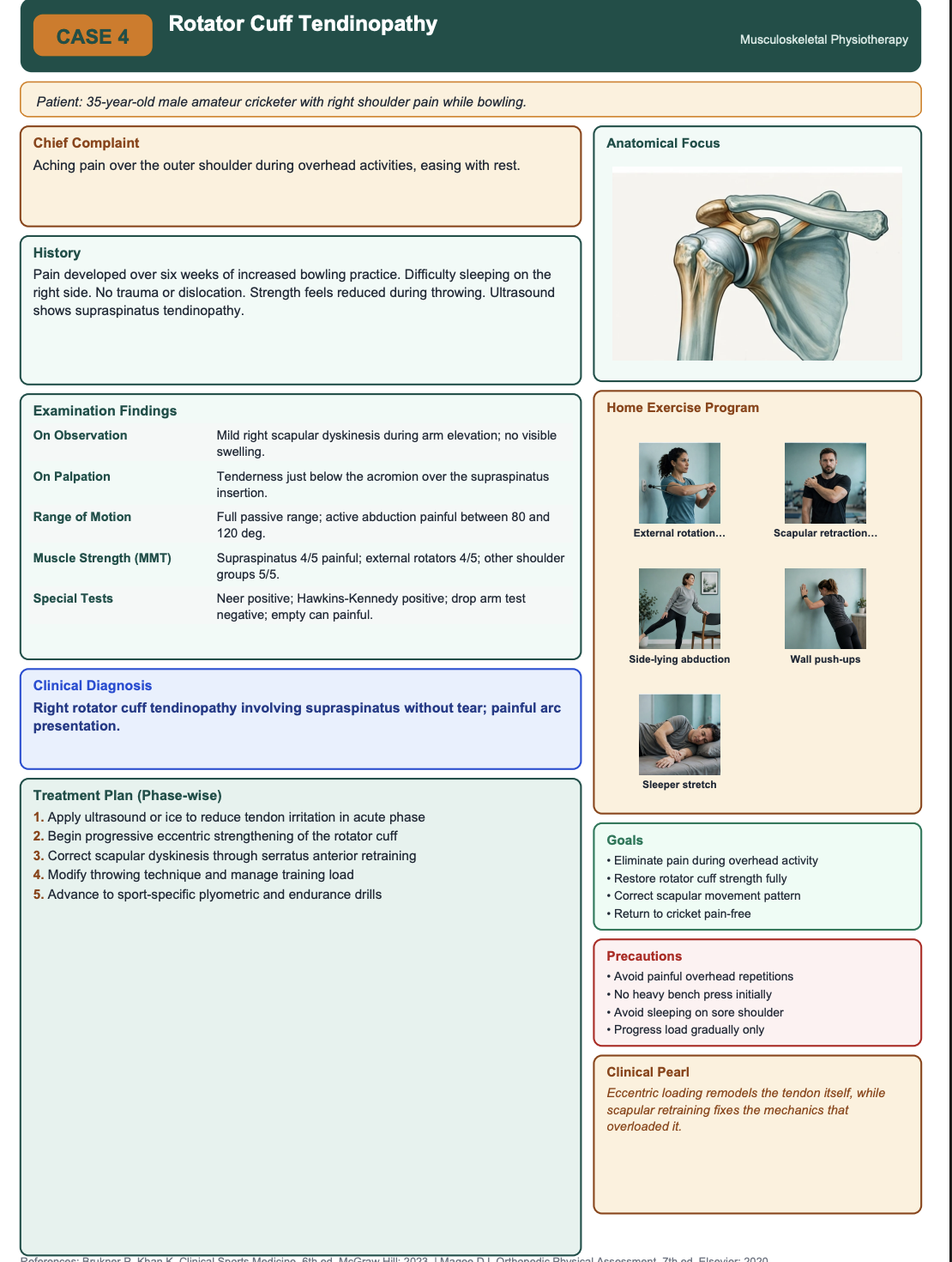 Case 4 · Rotator Cuff Tendinopathy